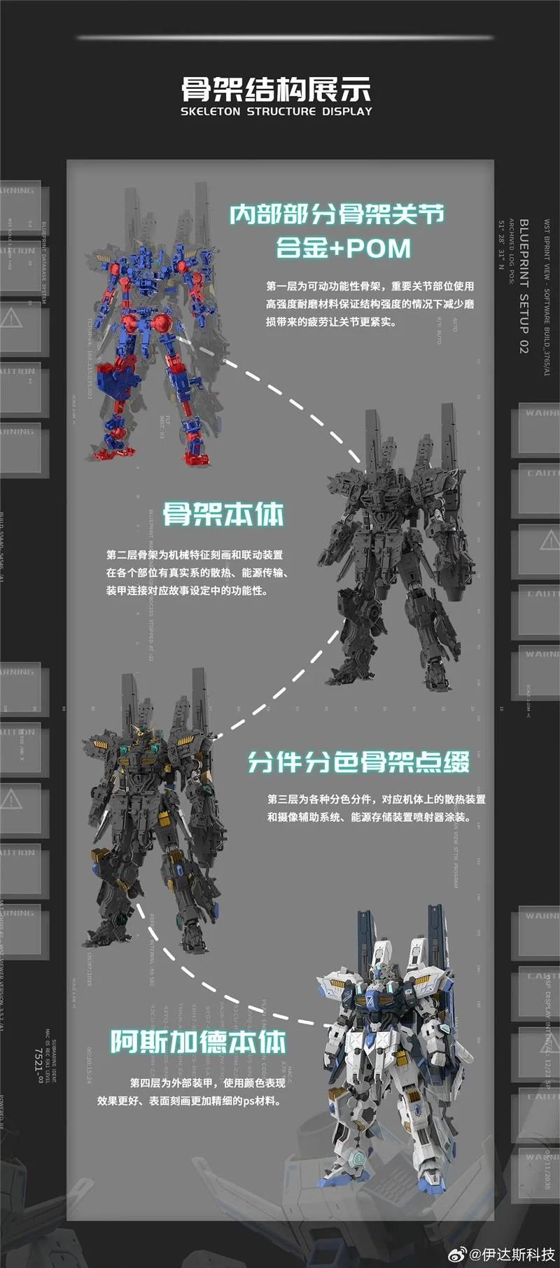 1/100 ASGARD DIECAST FRAME MODEL KIT