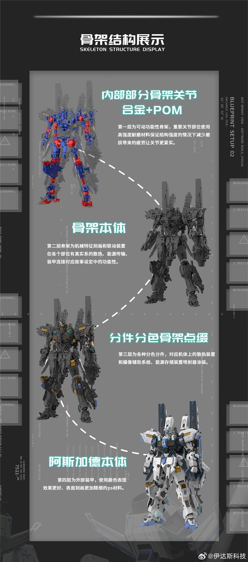 1/100 ASGARD DIECAST FRAME MODEL KIT