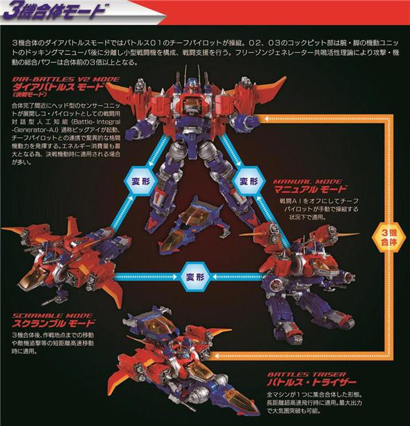 1/60 TTHP DIACLONE REBOOT - DIABATTLE (PRIMA VERSIONE)
